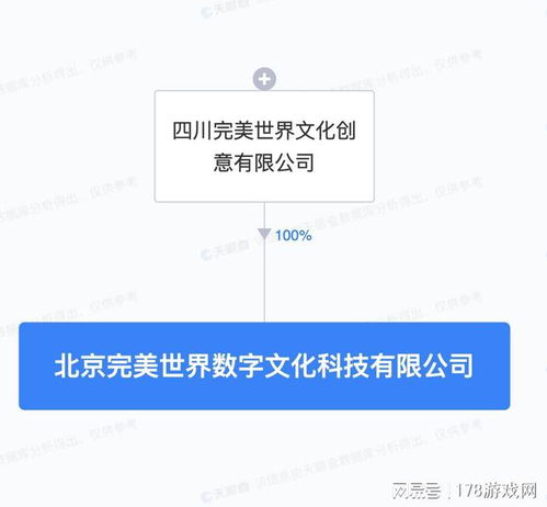 完美世界成立數字文化科技公司，聚焦數字文化創意內容應用服務