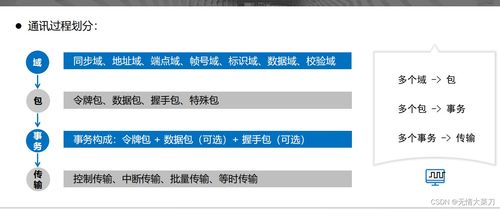 第一章 usb應(yīng)用筆記之usb初步了解
