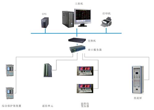 順應電網智能化趨勢,華北工控打造電力監控系統專用計算機產品方案