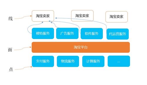 如何成為程序員大佬 這篇文章給你答案...