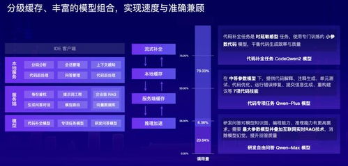 大模型重塑軟件研發(fā),從輔助編程到多 agent 協(xié)同還有多遠 新程序員