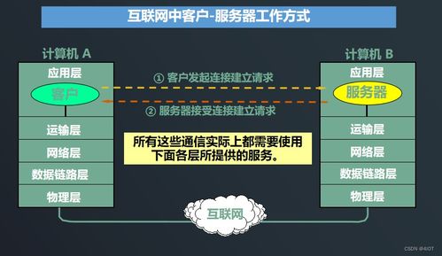 lv7 嵌入式開發 網絡編程開發 03 tcp ip與五層體系結構