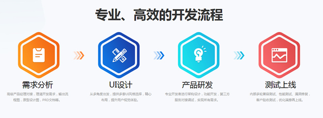 軟件制作定做 app定制開發 小程序公眾號開發 企業管理軟件定做