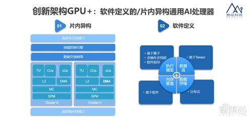 原華為全球供應鏈副總裁楊劍加入登臨,主攻gpu 產品可靠性交付