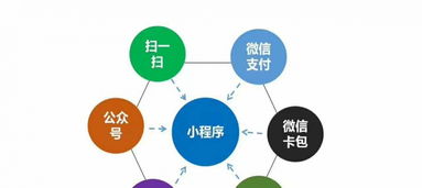 資深微信小程序定制,200家小程序內測公司之一.