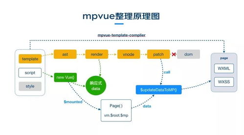 gmtc 小程序跨框架開發的探索與實踐 演講全文