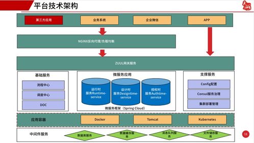 為什么越來越多的企業(yè)選擇了低代碼開發(fā)