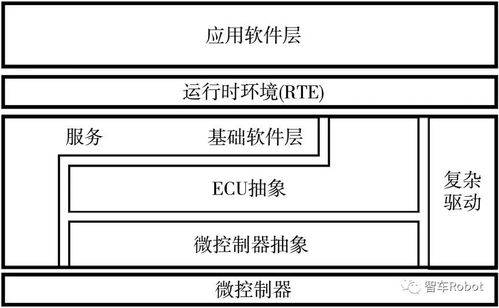 軟件定義汽車下的整車開發(fā)